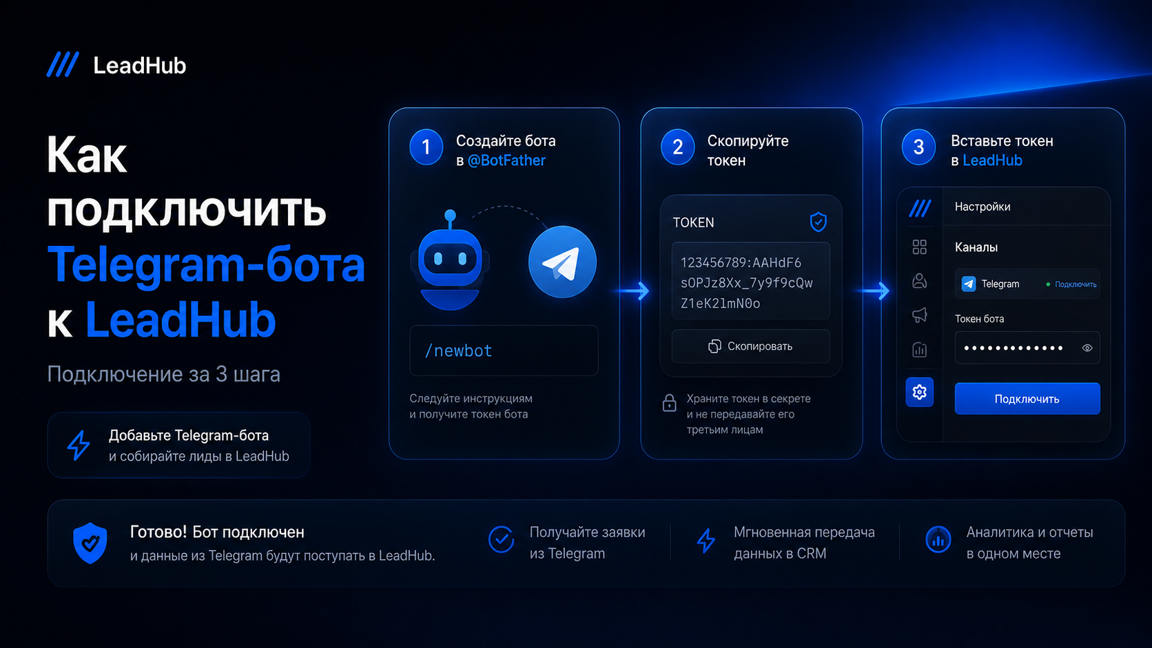 Мини-инструкция: как подключить Telegram-бота к LeadHub